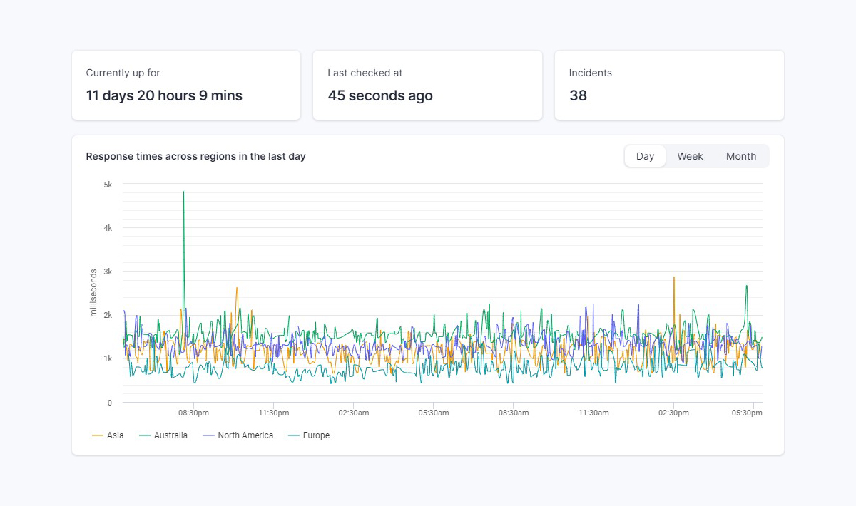 website-uptime-monitoring